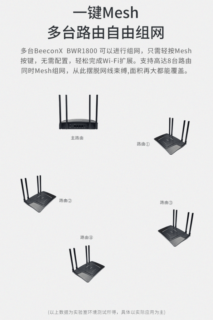 图片[4],BeeconX 蜂巢BWR1800千兆路由器WiFi6无线路由器大面积无线企业穿墙多台Mesh组网「买一送一」WiFi6真千兆,老王弱电