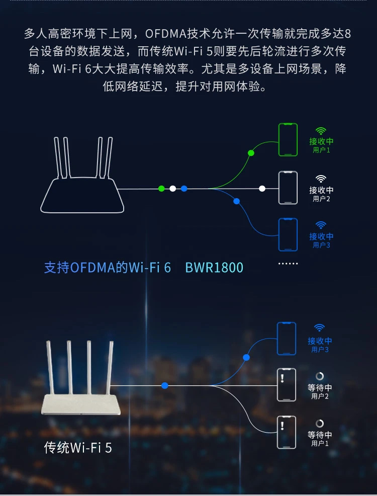 图片[3],BeeconX 蜂巢BWR1800千兆路由器WiFi6无线路由器大面积无线企业穿墙多台Mesh组网「买一送一」WiFi6真千兆,老王弱电
