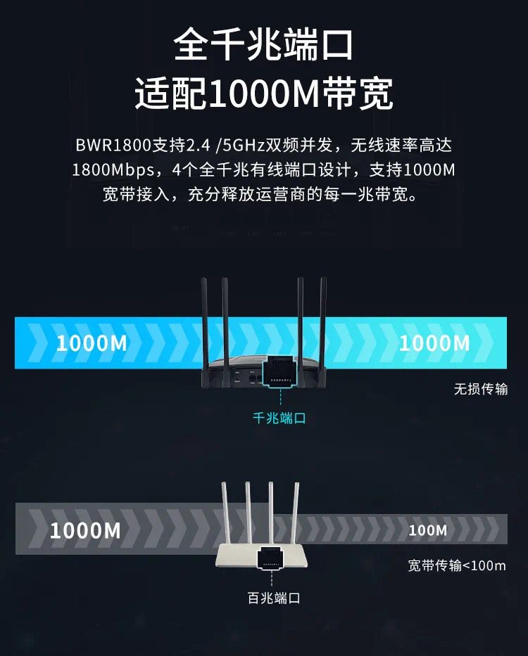 图片[8],BeeconX 蜂巢BWR1800千兆路由器WiFi6无线路由器大面积无线企业穿墙多台Mesh组网「买一送一」WiFi6真千兆,老王弱电
