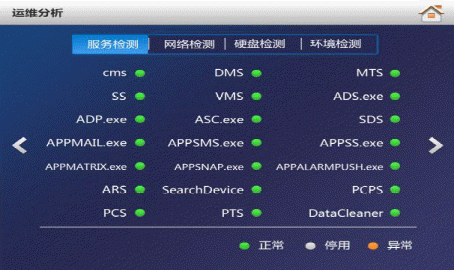 图片[6],DSS7016S2-D功能介绍–前面板液晶屏功能介绍大华管理存储一体机,老王弱电