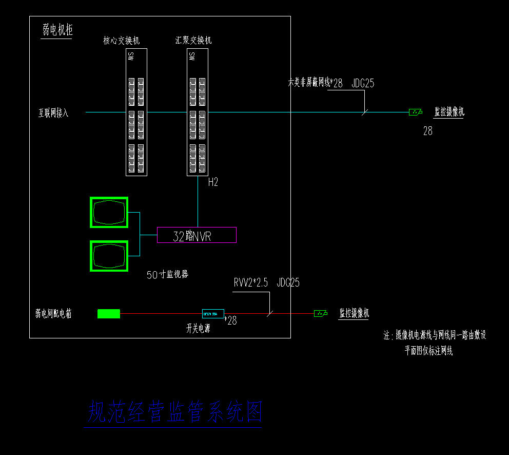 图片[8],智能农贸市场电机智能化解决方案附图纸,老王弱电