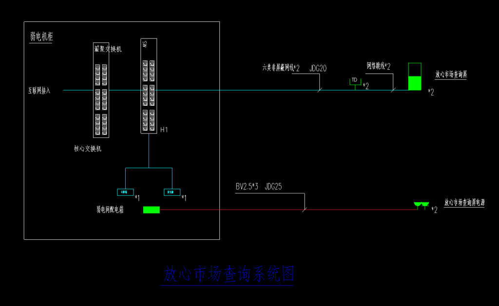 图片[2],智能农贸市场电机智能化解决方案附图纸,老王弱电