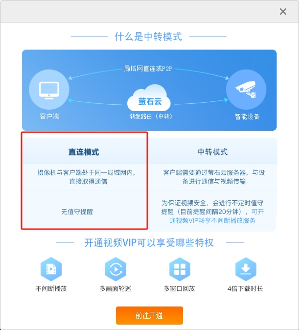 图片[4],视频监控异地组网SDLAN,Easy VPN等方案,老王弱电