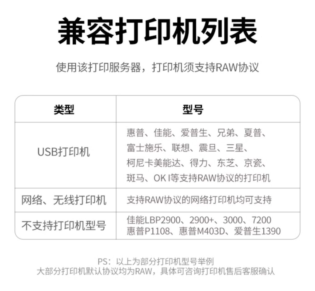 图片[5],绿联无线共享打印服务器  CM428共享器接收器安装使用教程,老王弱电