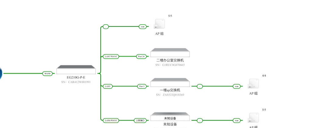 图片[13],中交路建G20工程B段项目部弱电安装工程,老王弱电
