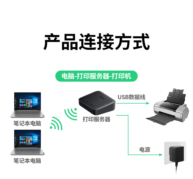 图片[2],绿联无线共享打印服务器  CM428共享器接收器安装使用教程,老王弱电