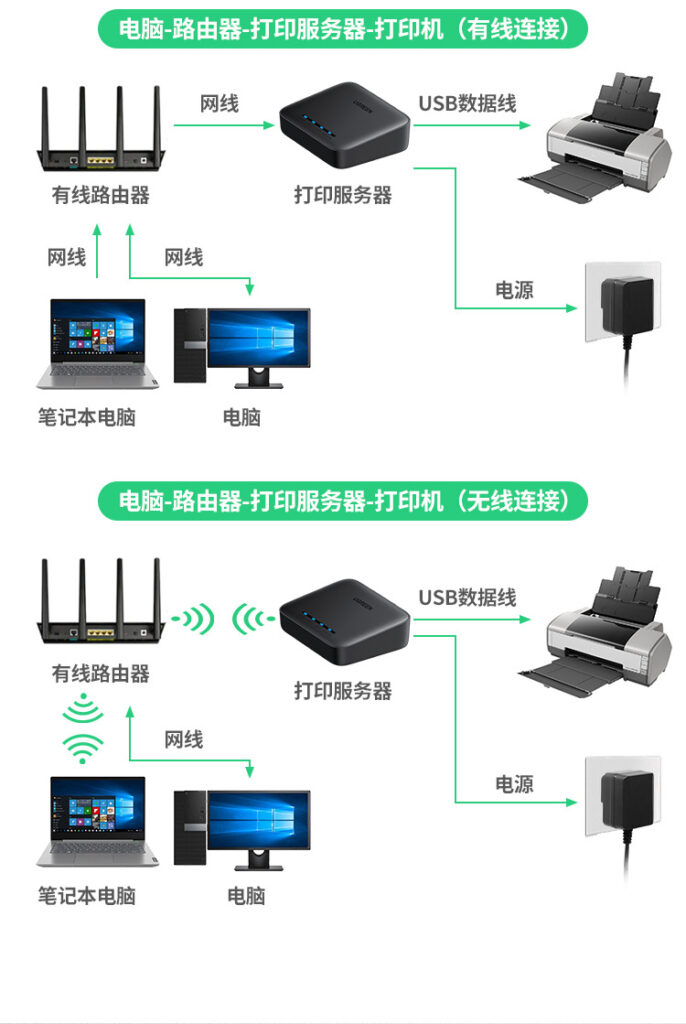 图片[3],绿联无线共享打印服务器  CM428共享器接收器安装使用教程,老王弱电