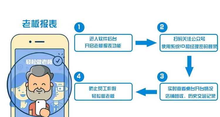 老王弱电-分享电脑维修，网络WIFI覆盖，监控安装等弱电方面的技术！