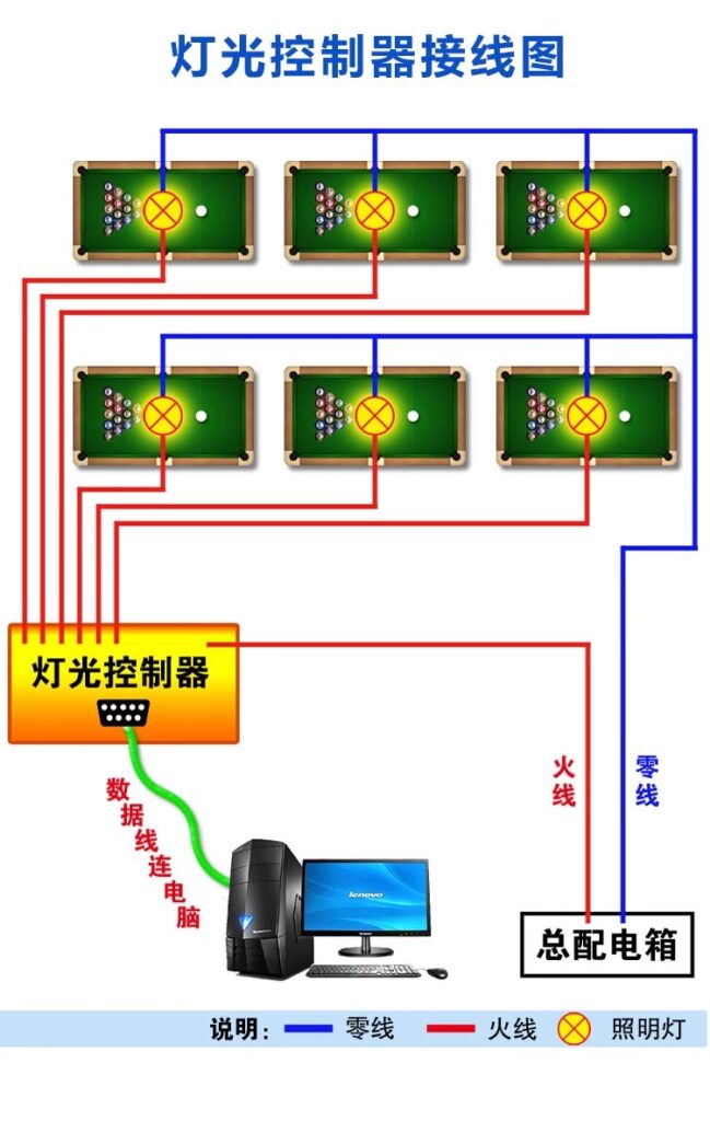 图片[21],台球计费软件灯控器棋牌室管理系统安装使用教程,老王弱电