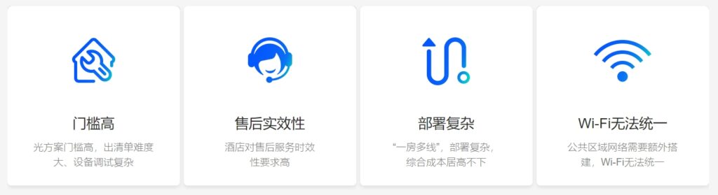 图片[1],易光酒店解决方案—锐捷睿易,老王弱电