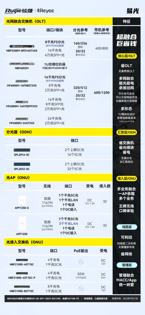 图片[5],易光酒店解决方案—锐捷睿易,老王弱电