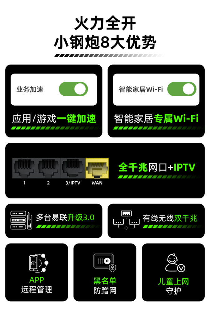 图片[3],锐捷小钢炮路由器睿易RG-EW1300G 无线1300M家用千兆高速穿墙 双频5G全屋WiFi覆盖mesh组网官方旗舰店,老王弱电