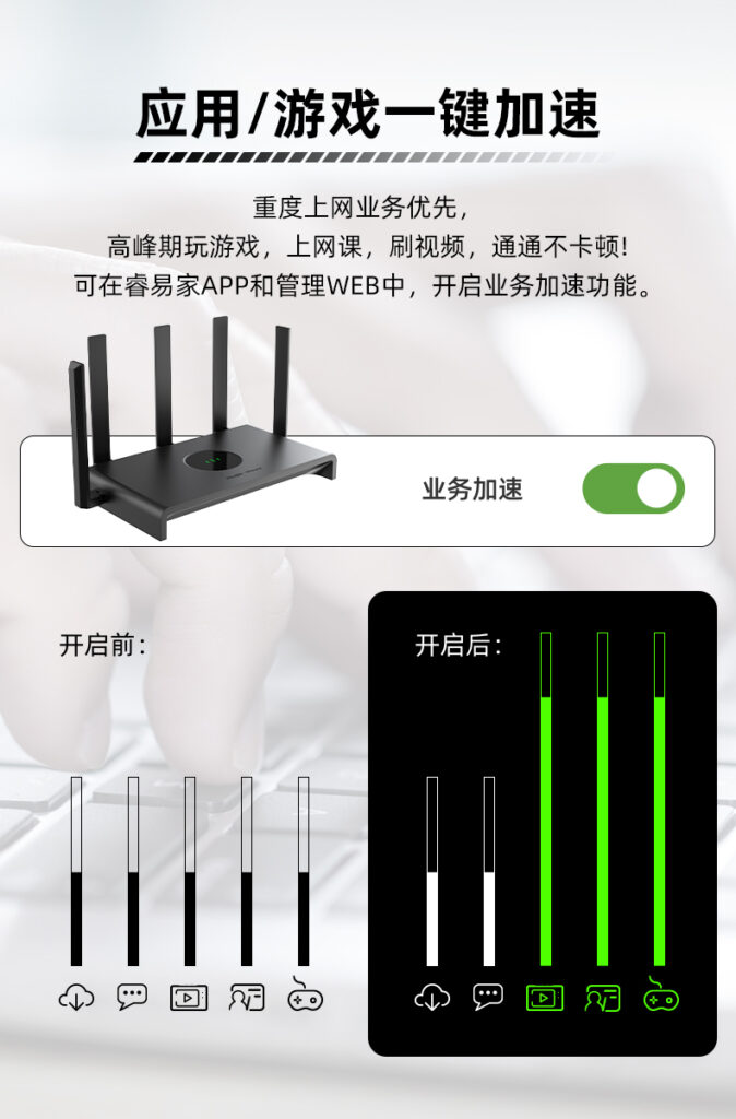 图片[4],锐捷小钢炮路由器睿易RG-EW1300G 无线1300M家用千兆高速穿墙 双频5G全屋WiFi覆盖mesh组网官方旗舰店,老王弱电