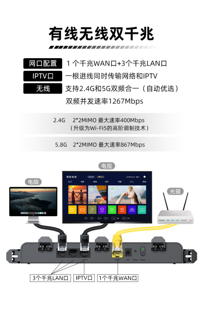 图片[6],锐捷小钢炮路由器睿易RG-EW1300G 无线1300M家用千兆高速穿墙 双频5G全屋WiFi覆盖mesh组网官方旗舰店,老王弱电