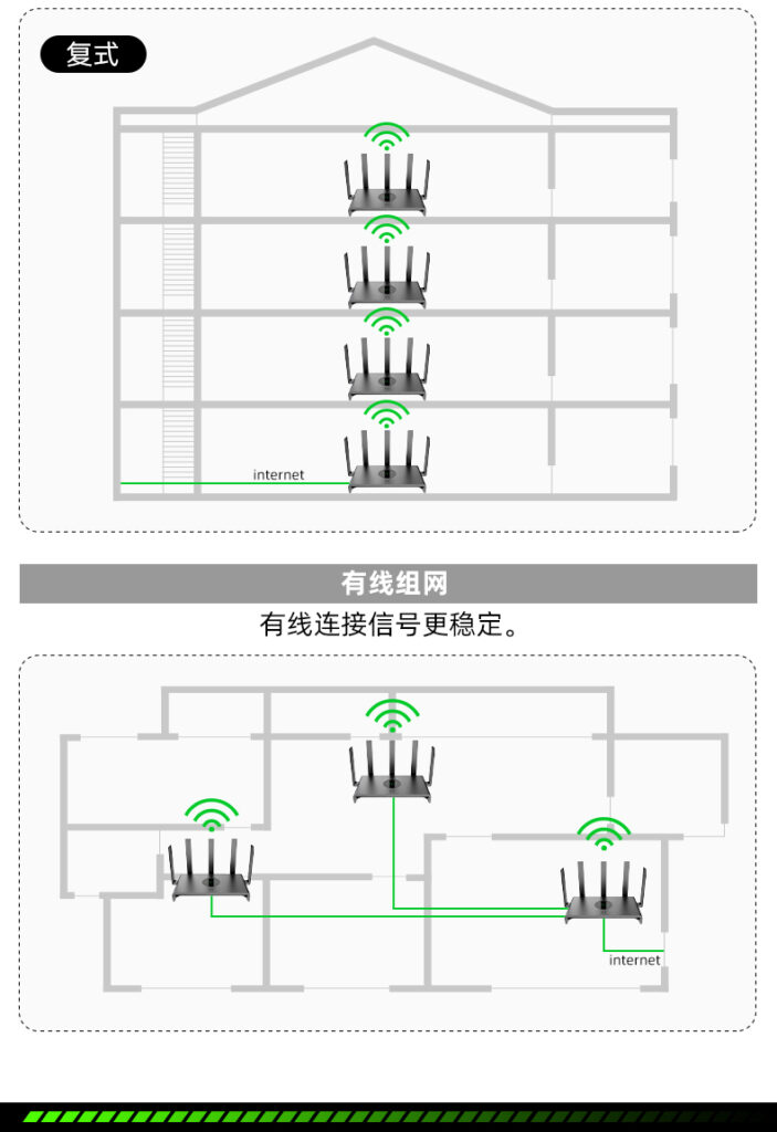 图片[9],锐捷小钢炮路由器睿易RG-EW1300G 无线1300M家用千兆高速穿墙 双频5G全屋WiFi覆盖mesh组网官方旗舰店,老王弱电