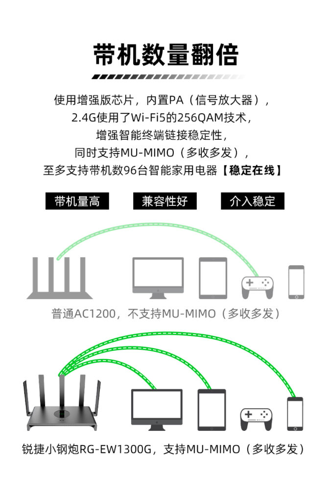 图片[10],锐捷小钢炮路由器睿易RG-EW1300G 无线1300M家用千兆高速穿墙 双频5G全屋WiFi覆盖mesh组网官方旗舰店,老王弱电