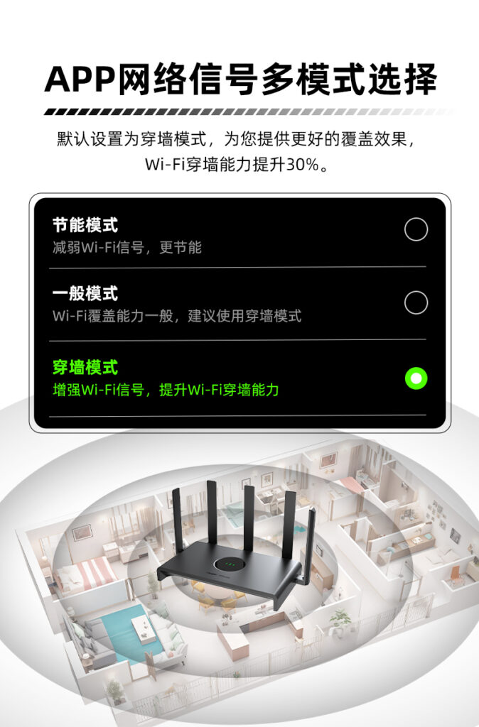 图片[13],锐捷小钢炮路由器睿易RG-EW1300G 无线1300M家用千兆高速穿墙 双频5G全屋WiFi覆盖mesh组网官方旗舰店,老王弱电