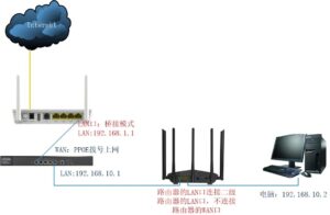 如果有两个路由器,第一个路由器拨号上网,如何将第二个路由器,更改为AP,使用电脑获取的IP地址在同一个局域网?,老王弱电