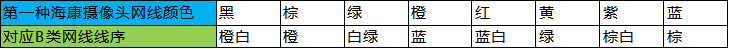 海康威视摄像头尾线线序颜色对照表,老王弱电