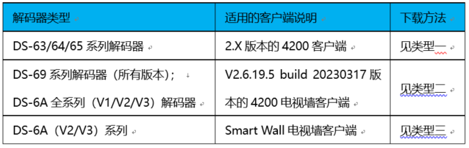 海康威视解码器4200电视墙客户端上墙配置指导（DS-6A/69系列）,老王弱电