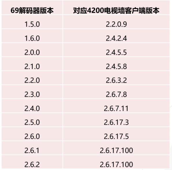图片[2],海康威视解码器4200电视墙客户端上墙配置指导（DS-6A/69系列）,老王弱电
