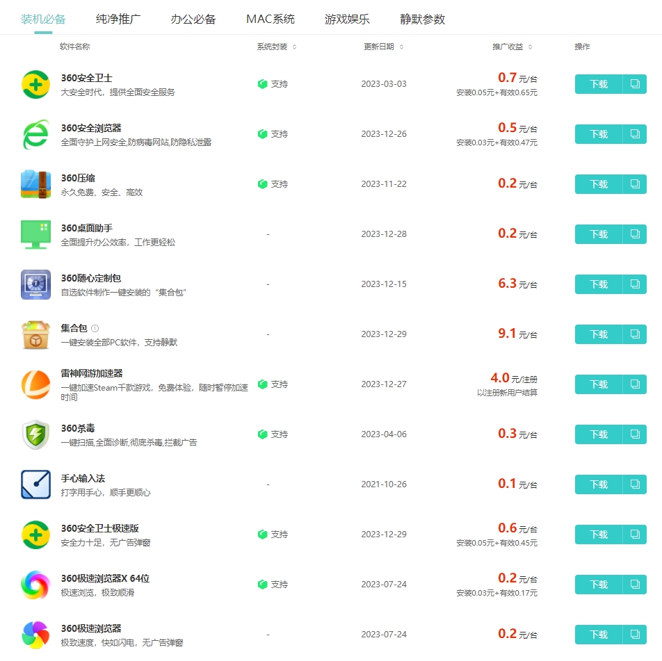 图片[2],「福利」安装360电脑软件也能赚钱了,老王弱电