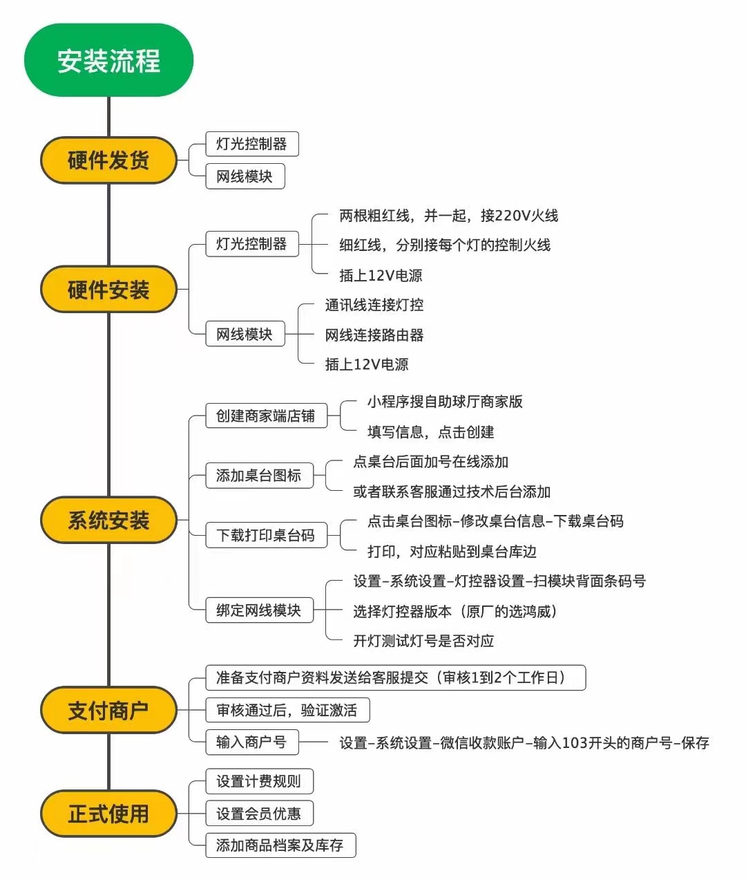 图片[1],台球计费软件灯控器棋牌室管理系统安装使用教程,老王弱电