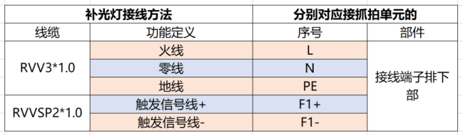 图片[1],CXBG-1-1-PS-A-3B-I（CXBG-2-MC-DS-TL3000B-I）爆闪灯接线及配置指导,老王弱电