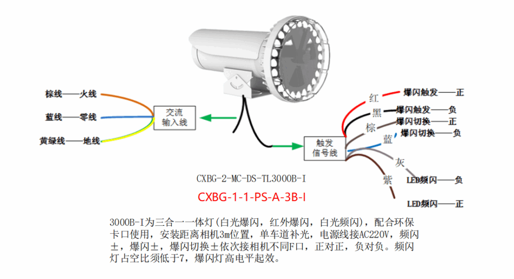 图片[2],CXBG-1-1-PS-A-3B-I（CXBG-2-MC-DS-TL3000B-I）爆闪灯接线及配置指导,老王弱电